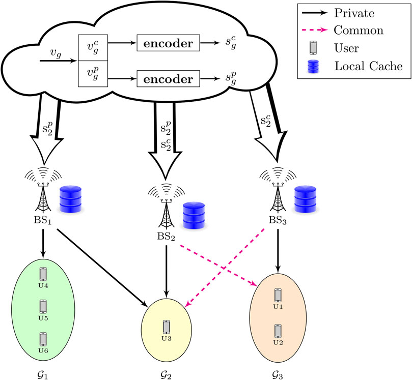 Rate-Splitting Multiple Access (RSMA)