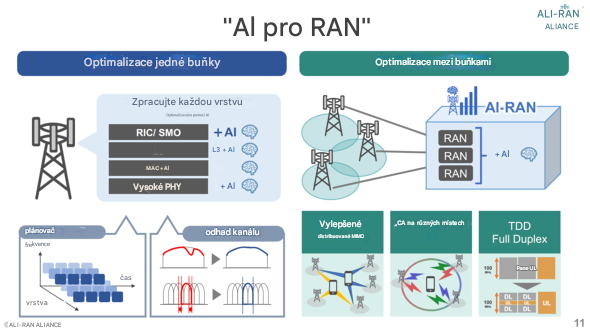 AI-RAN srovnání