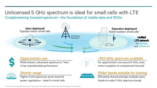 Extending the benefits of lte advanced to unlicensed spectrum 8 638