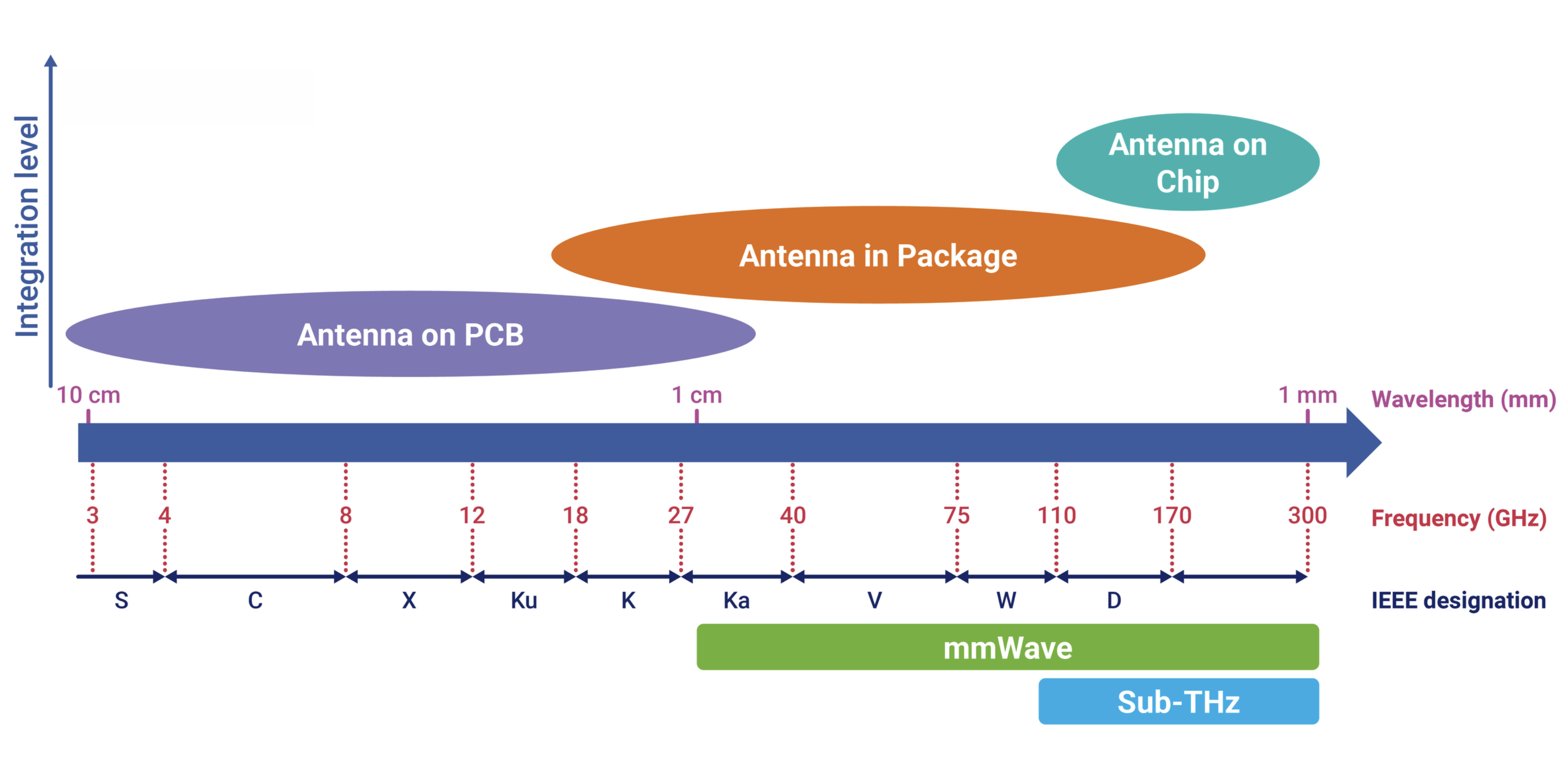 Antenna-in-Package