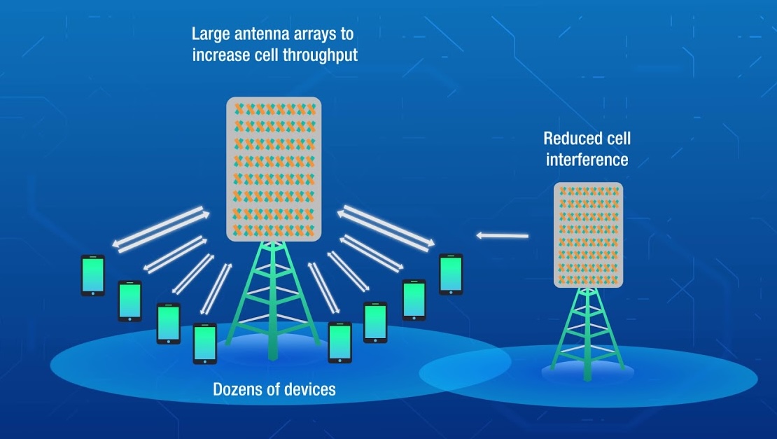 Smart Array - jak to vypadá